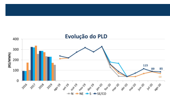 evolucao-pld