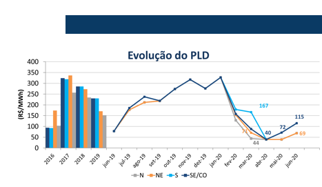 pld-junho-2020-2