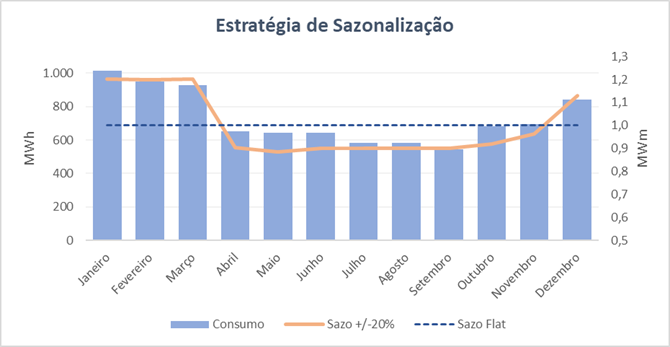 estrategia-de-sazonalizacao-de-energia