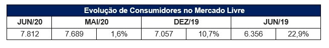 evolucao-de-consumidores-no-mercado-livre