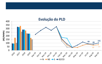 grafico-pld-02