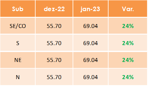 Análise PLD janeiro 2023