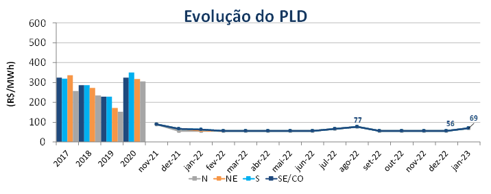 Análise PLD janeiro 2023