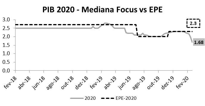 impacto-do-coronavirus-na-previsao-do-pib