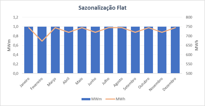 sazonalizacao-flat