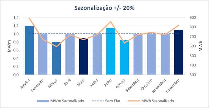 sazonalizacao-mais-ou-menos-20
