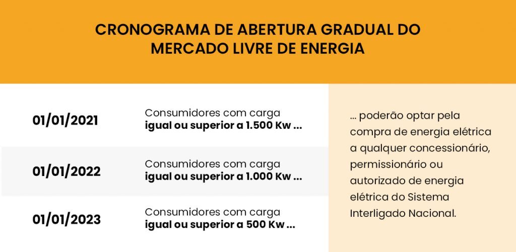 tabela-abertura-do-mercado-livre-de-energia