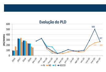 tabela-evolucao-pld-dezembro-2020