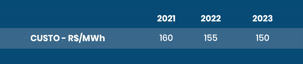 tabela-representa-os-valores-de-um-contrato-de-tres-anos