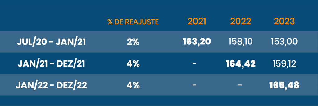 tabela-representa-os-valores-de-um-contrato-de-tres-anos-no-mercado-livre