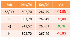 tabela-variacao-pld-dezembro-2020
